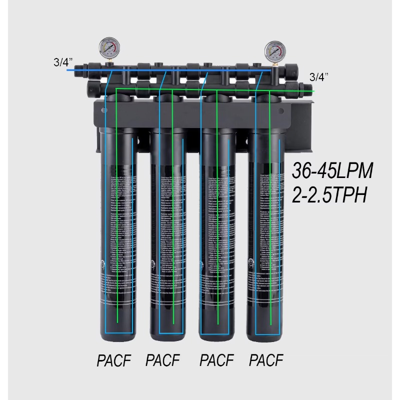ระบบกรองน้ำเชิงพาณิชย์ 4 ขั้นต - Commercial Kitchen Water Filter บทวิจารณ์และราคา