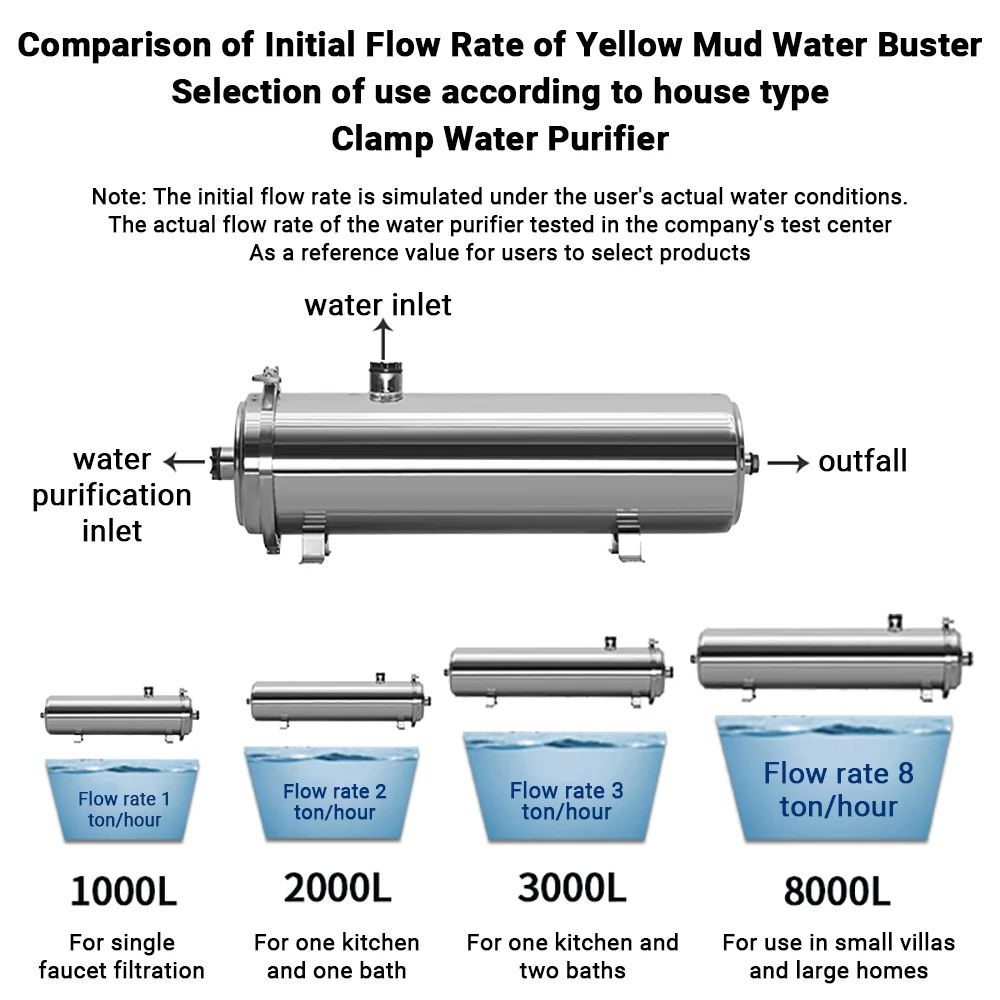 เครื่องกรองน้ำอัลตร้าฟิลเตรชัน - Commercial Kitchen Water Filter บทวิจารณ์และราคา