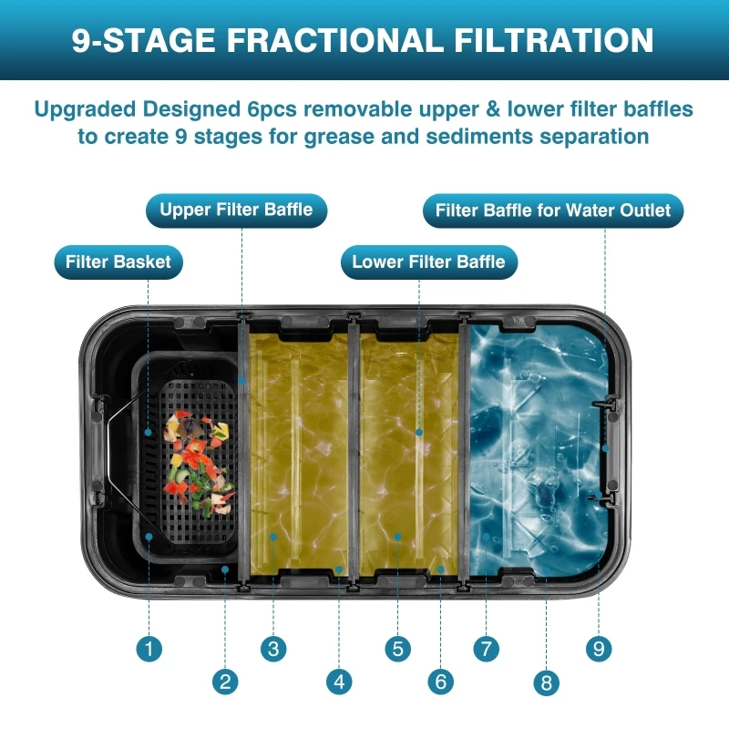 เครื่องแยกน้ำมัน-น้ำเชิงพาณิชย - Commercial Kitchen Grease Trap บทวิจารณ์และราคา