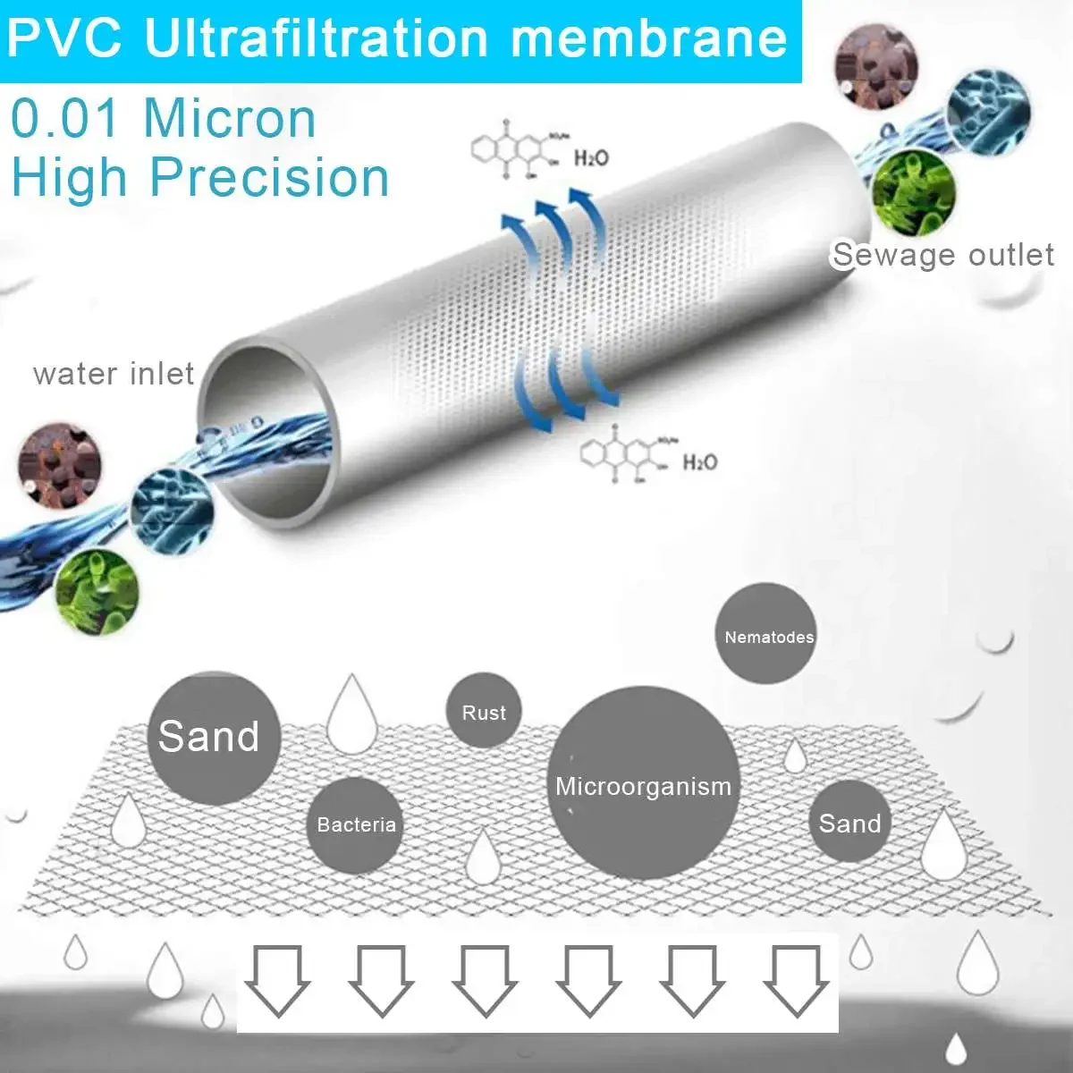 เครื่องกรองน้ำ PVDF อัลตราฟิลเ - Commercial Kitchen Water Filter บทวิจารณ์และราคา